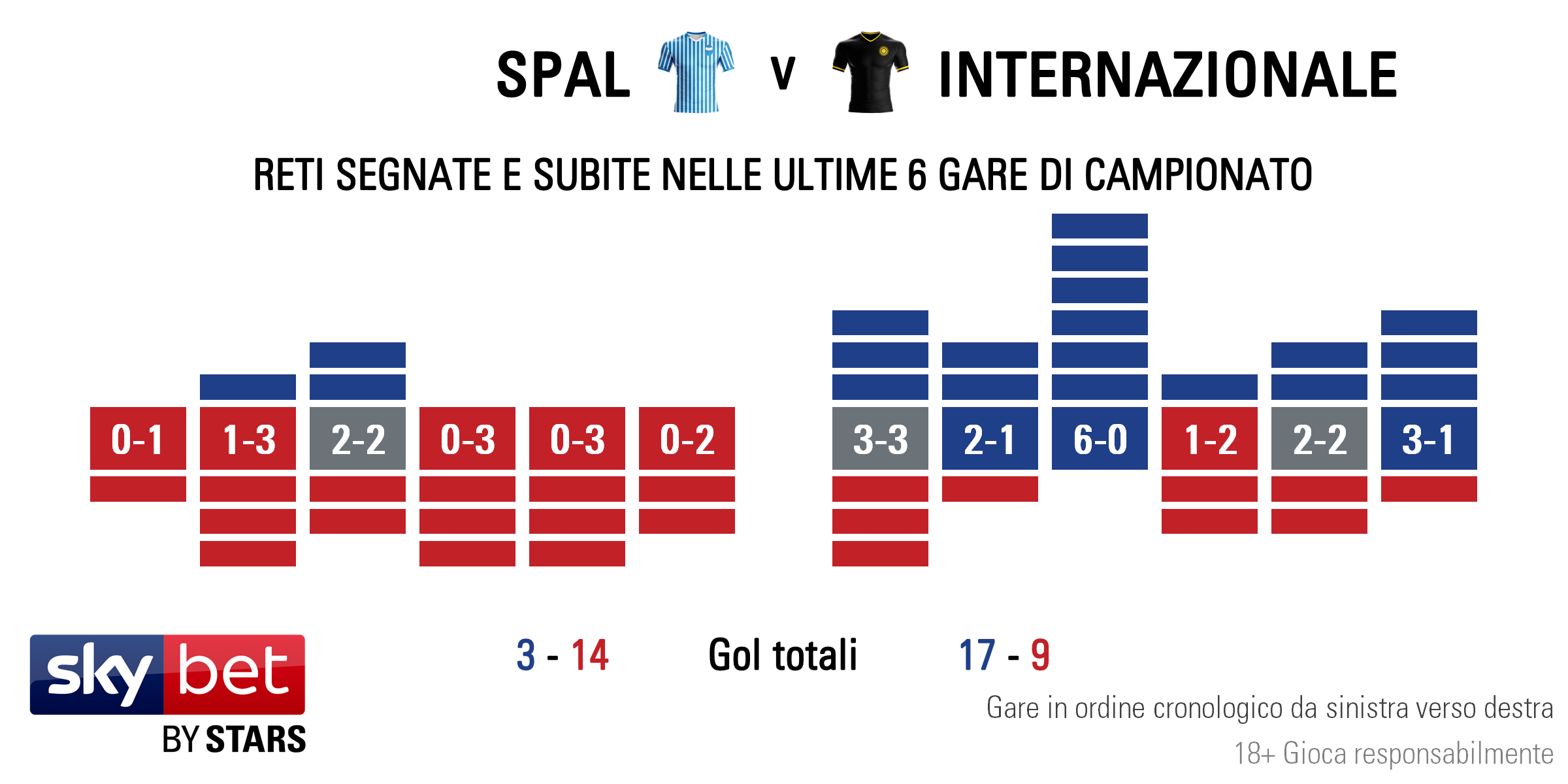 SPAL v Inter - Form